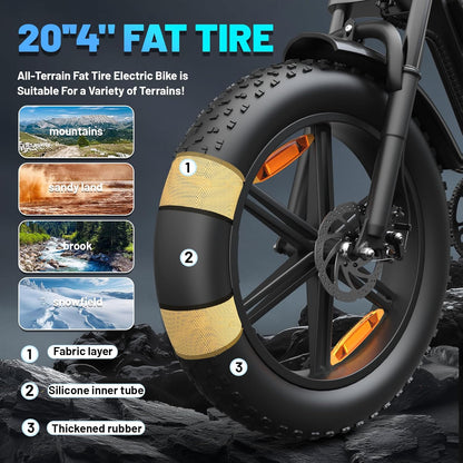 20" Fat Tire Electric Bike for Adults, 1500W Peak Motor E-Bike with 48V 15Ah Removable Battery, 60 Miles PAS Range, Dirt Electric Mountain Bicycles for Off Road and Commuting